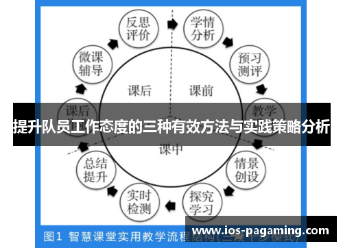 提升队员工作态度的三种有效方法与实践策略分析 提升队员工作态度的三种有效方法与实践策略分析