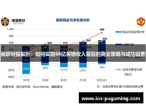 曼联财报解析:如何实现66亿英镑收入背后的商业策略与成功因素 曼联财报解析:如何实现66亿英镑收入背后的商业策略与成功因素
