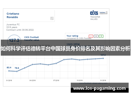 如何科学评估德转平台中国球员身价排名及其影响因素分析 如何科学评估德转平台中国球员身价排名及其影响因素分析