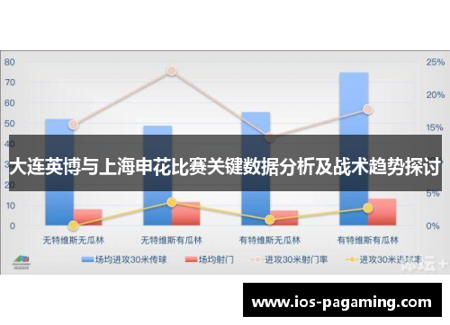 大连英博与上海申花比赛关键数据分析及战术趋势探讨 大连英博与上海申花比赛关键数据分析及战术趋势探讨