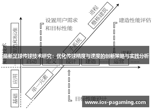 最新足球传球技术研究：优化传球精度与速度的创新策略与实践分析