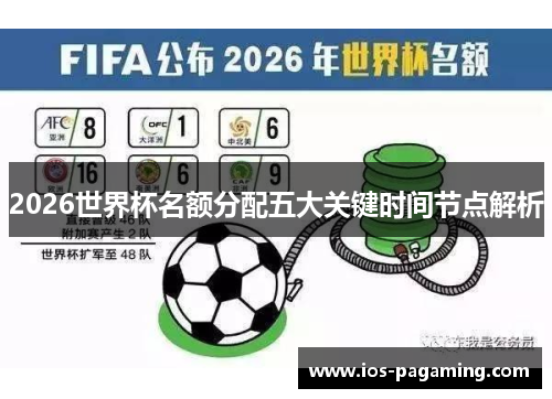 2026世界杯名额分配五大关键时间节点解析 2026世界杯名额分配五大关键时间节点解析