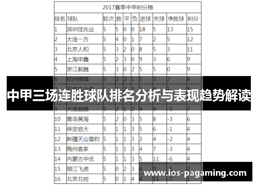 中甲三场连胜球队排名分析与表现趋势解读 中甲三场连胜球队排名分析与表现趋势解读