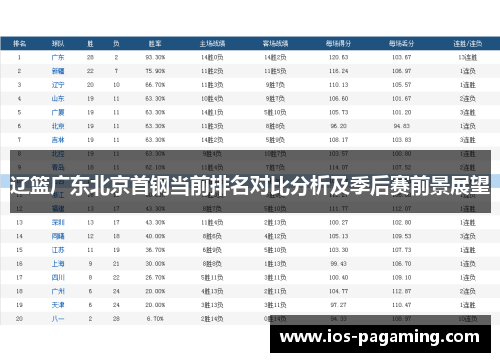 辽篮广东北京首钢当前排名对比分析及季后赛前景展望 辽篮广东北京首钢当前排名对比分析及季后赛前景展望