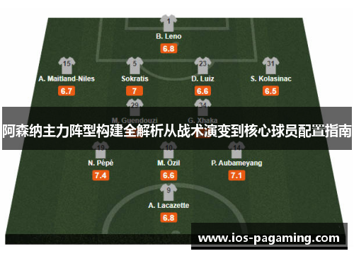 阿森纳主力阵型构建全解析从战术演变到核心球员配置指南 阿森纳主力阵型构建全解析从战术演变到核心球员配置指南