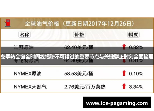 冬季转会窗全时间线揭秘不可错过的重要节点与关键截止时刻全面梳理
