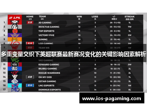 多重变量交织下英超联赛最新赛况变化的关键影响因素解析