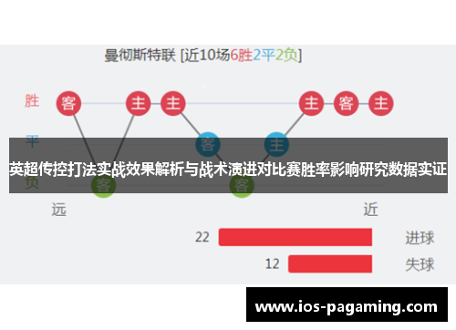 英超传控打法实战效果解析与战术演进对比赛胜率影响研究数据实证