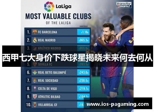西甲七大身价下跌球星揭晓未来何去何从