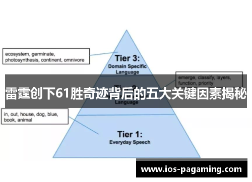 雷霆创下61胜奇迹背后的五大关键因素揭秘